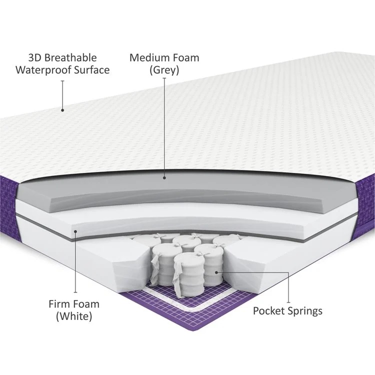 Snuz SnuzSurface Adaptable Mattress - 70x140cm -1.jpg