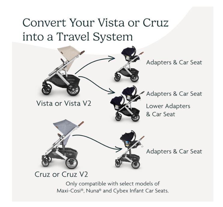 Uppababy | Vista/Cruz Upper Car Seat Adapter for Maxi-Cosi®, Nuna®, Cybex, and BeSafe®