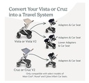 Uppababy | Vista/Cruz Upper Car Seat Adapter for Maxi-Cosi®, Nuna®, Cybex, and BeSafe®