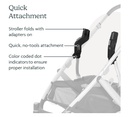 Uppababy | Vista/Cruz Upper Car Seat Adapter for Maxi-Cosi®, Nuna®, Cybex, and BeSafe®