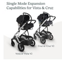 Uppababy | Vista/Cruz Upper Car Seat Adapter for Maxi-Cosi®, Nuna®, Cybex, and BeSafe®