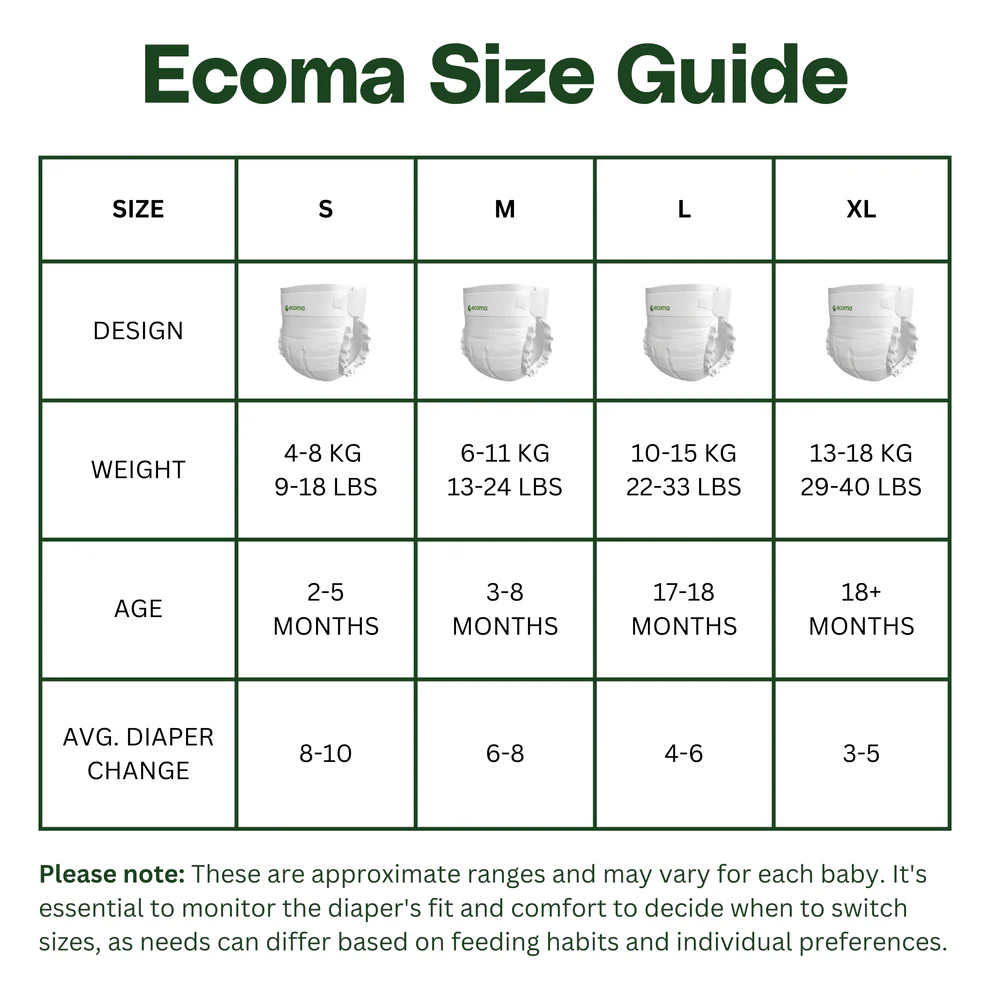 Ecoma | Signature Care Baby Diapers